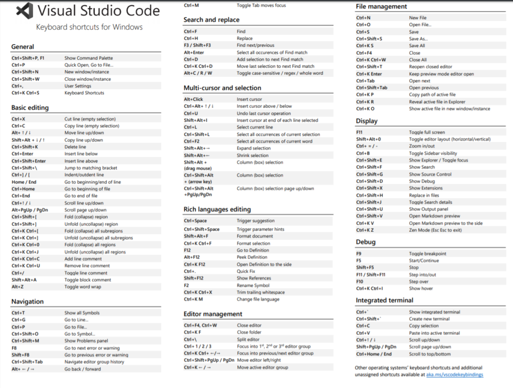 chrome keyboard shortcuts cheat sheet