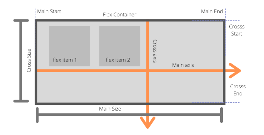 css-flexbox-for-beginners-with-examples-codehunger-blog