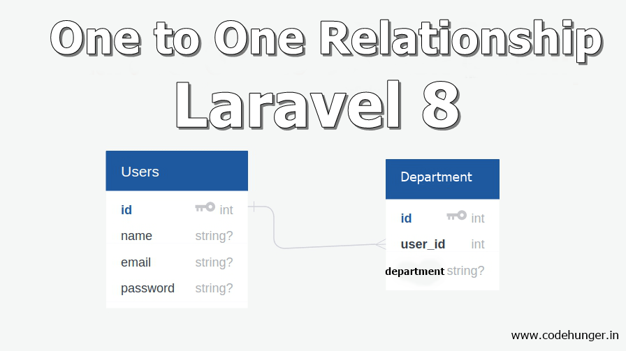 one-to-one-relationship-in-laravel