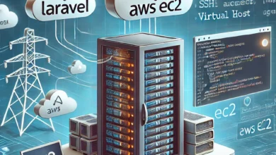 Deployment of Laravel project on AWS EC2 with a cloud network and server configuration elements.